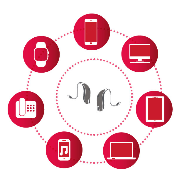 CONECTIVIDAD AUDÍFONOS